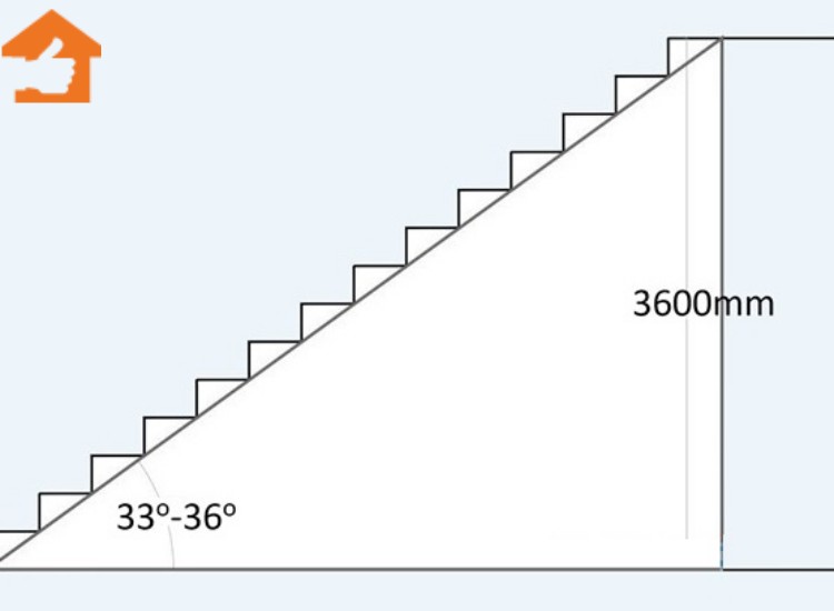 Kích thước cầu thang tiêu chuẩn trong xây dựng mới nhất