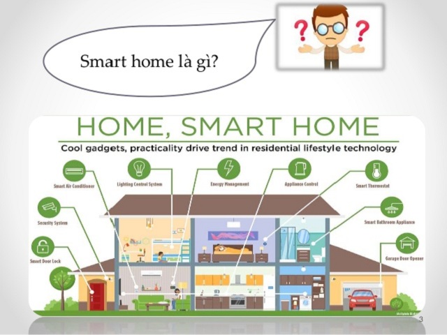 Smart home là gì? Bạn có thể xem Smart home là kiểu nhà thông minh