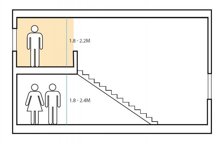 Quy định về chiều cao tầng lửng không nên vượt quá 3 mét